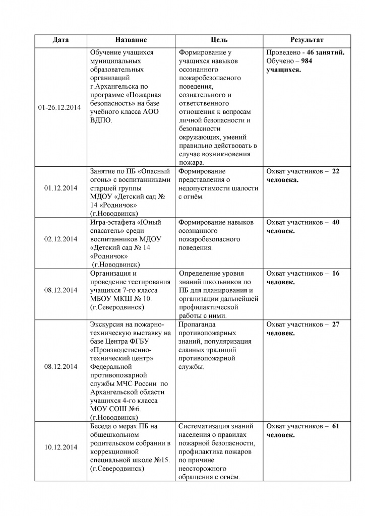 Декабрь 2014
